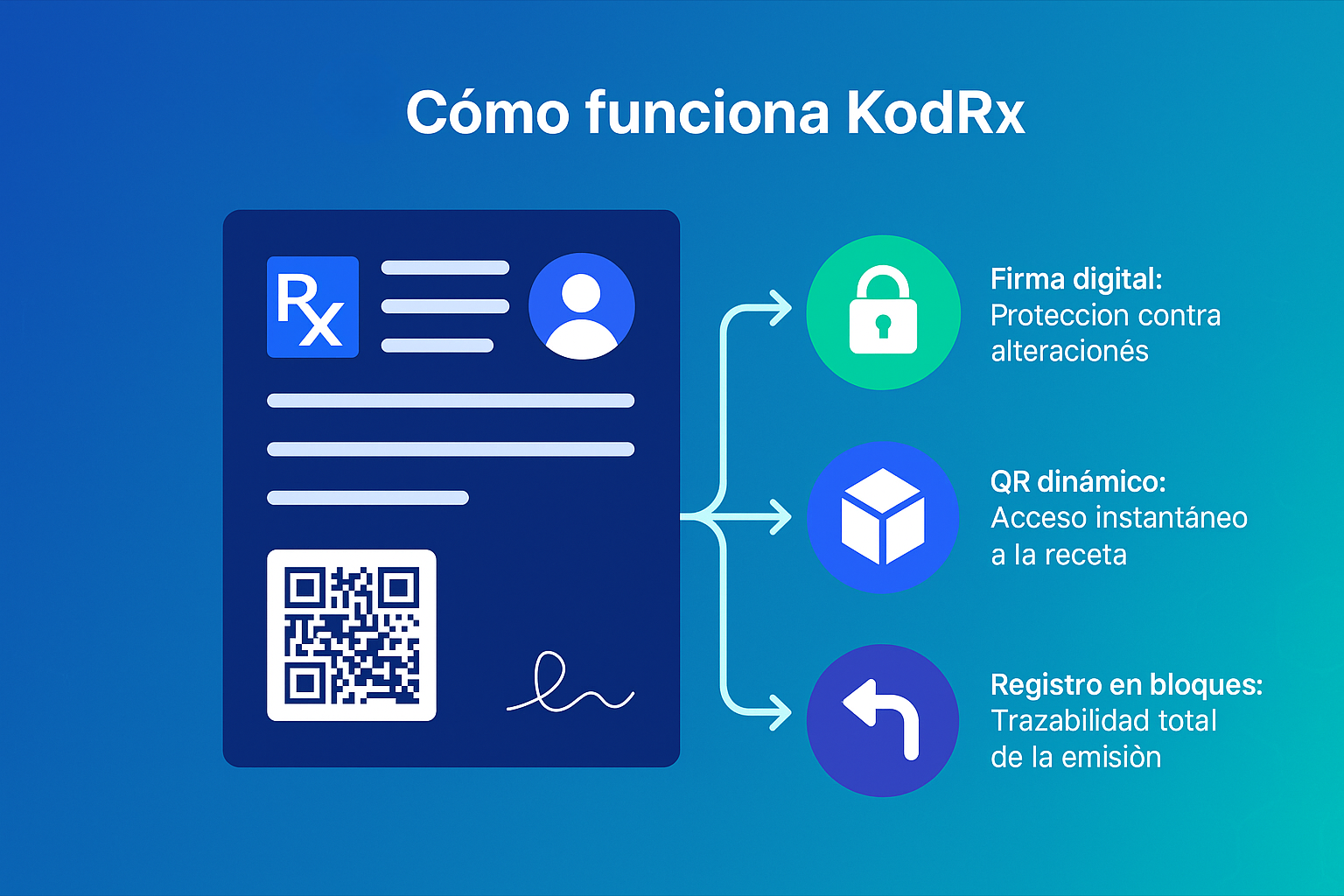 Cómo funciona KodRx