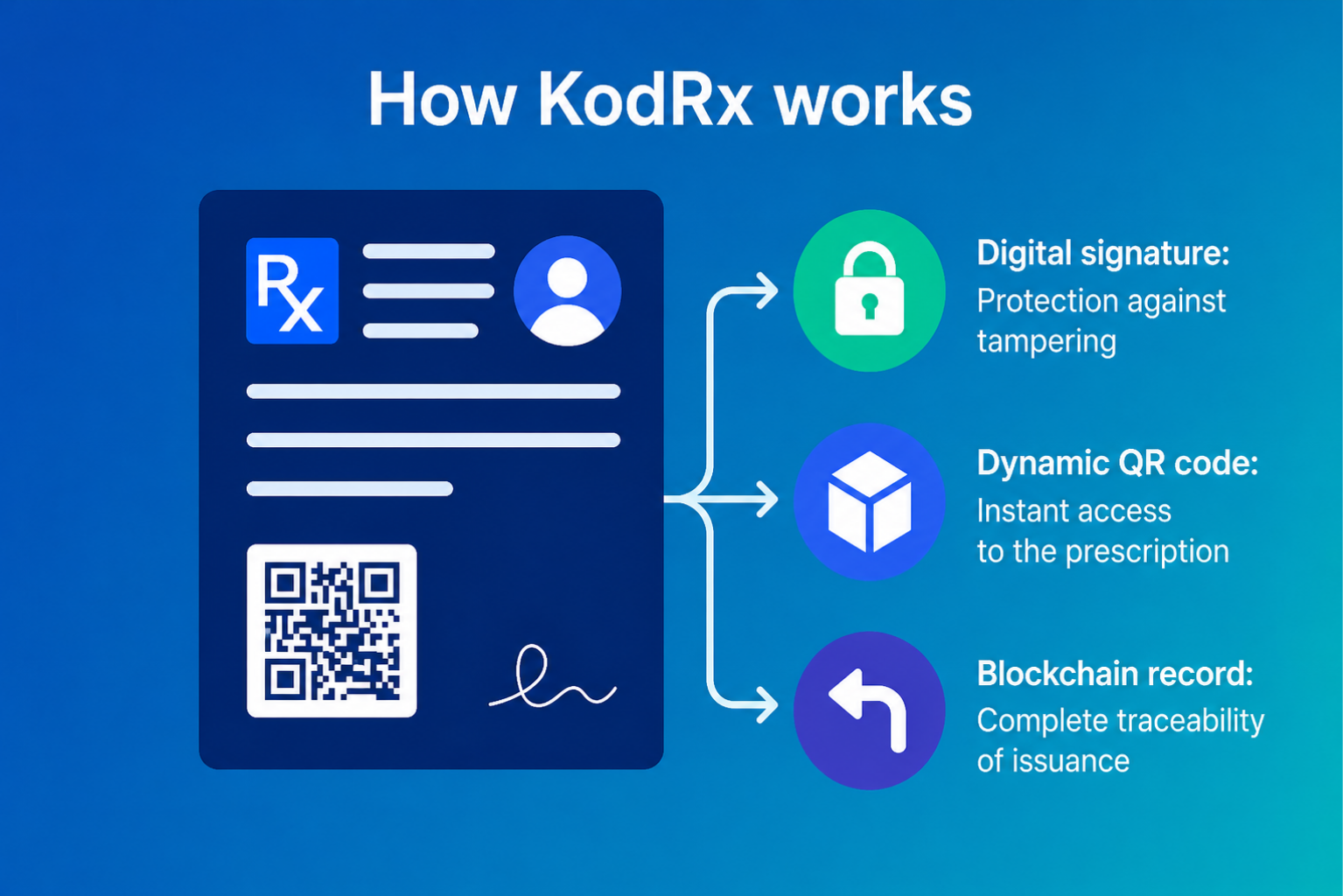 Digital prescription verification workflow with KodRx